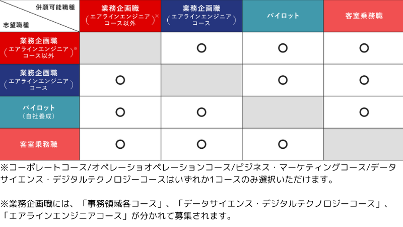 JAL多職種併願表