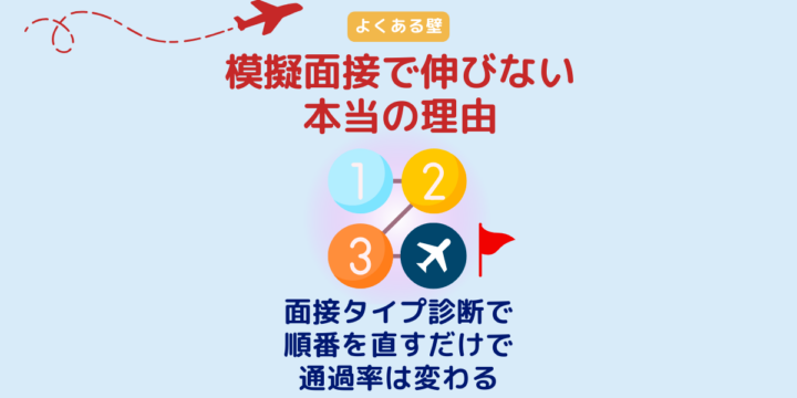 模擬面接で伸びない本当の理由。面接タイプで順番を直すだけで通過率は変わる