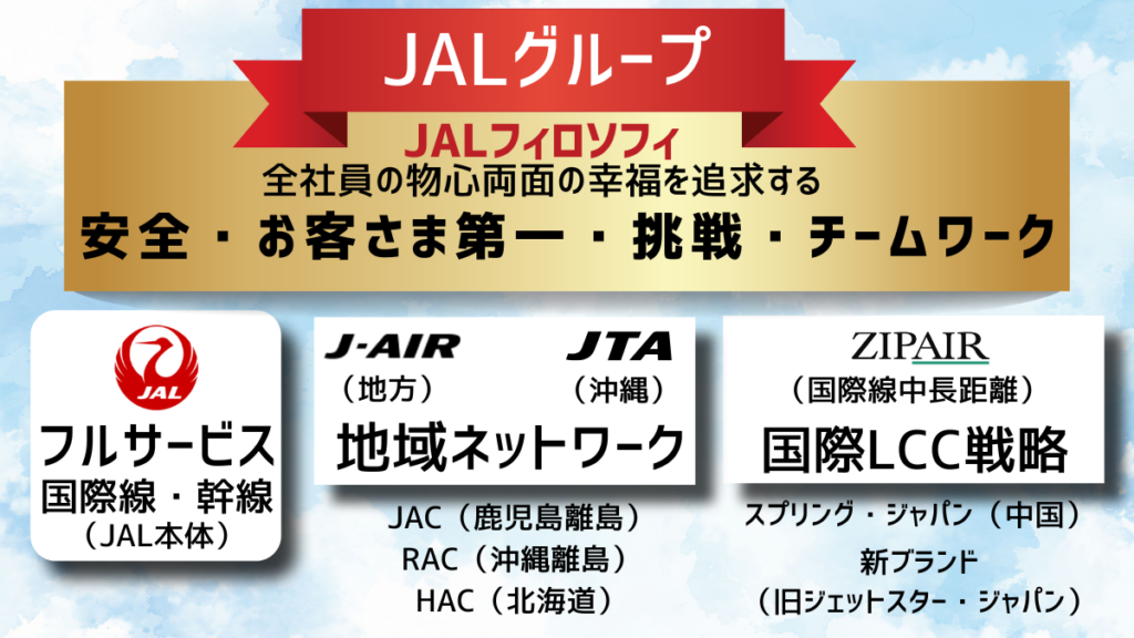 JALグループ航空会社の役割と関係を整理した図解