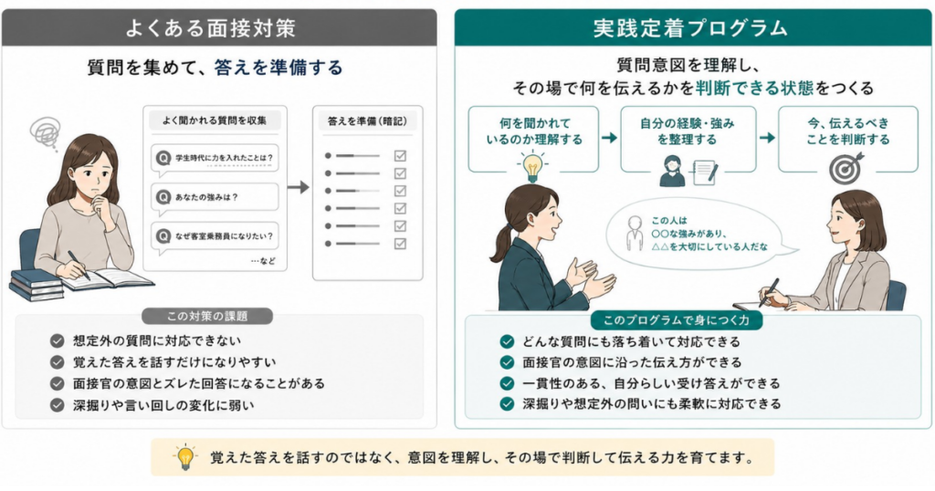 CA面接対策と実践定着プログラムの違いを比較した図解