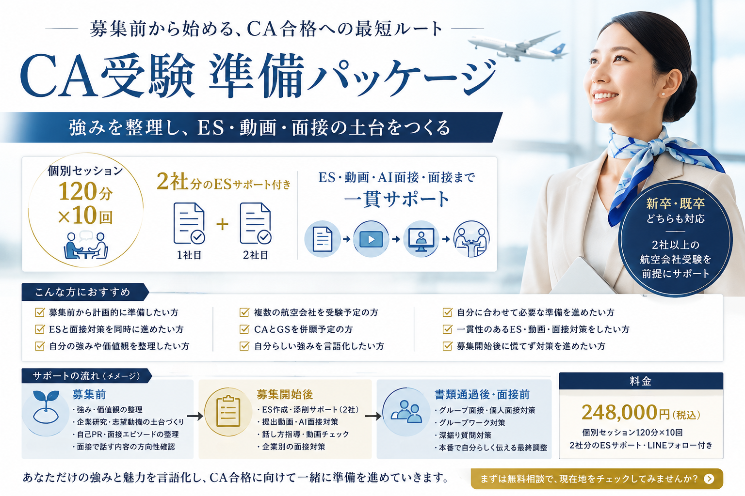 CA受験準備パッケージのサポート内容をまとめた図解