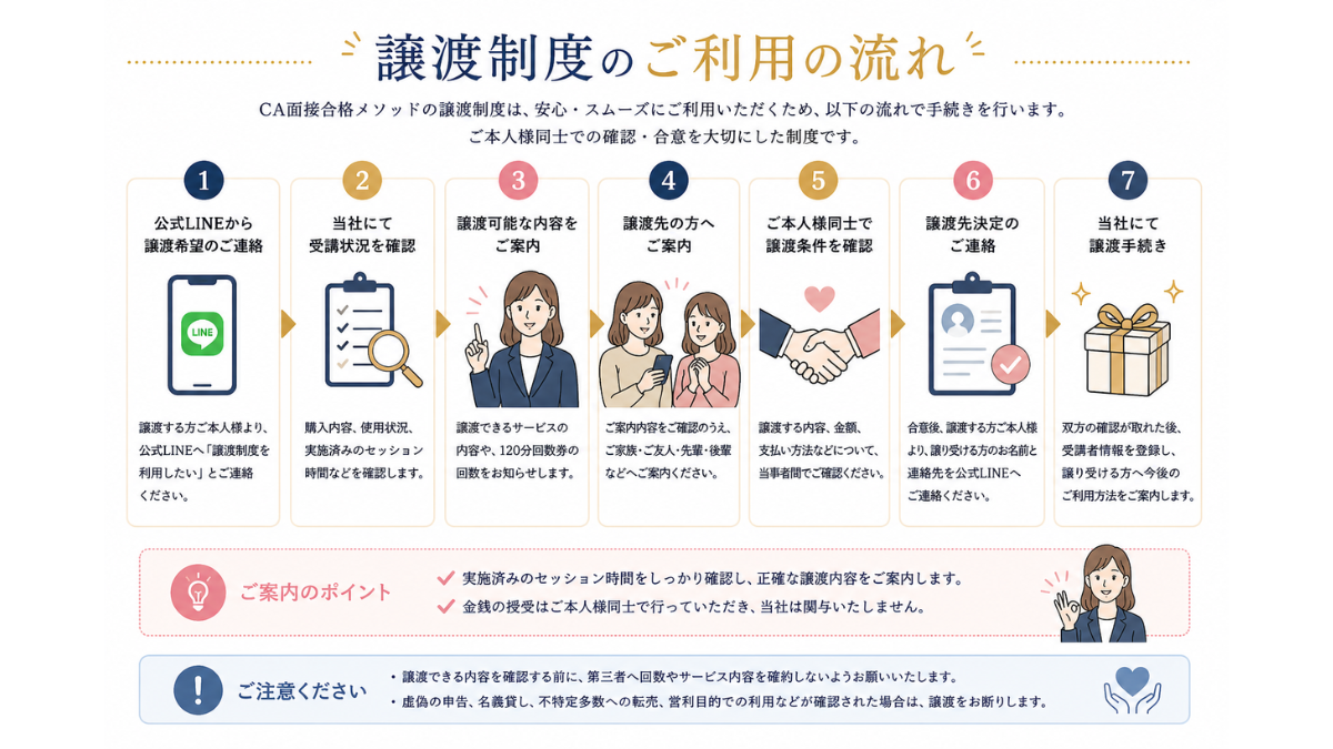 CA面接合格メソッド 譲渡制度 ご利用の流れ