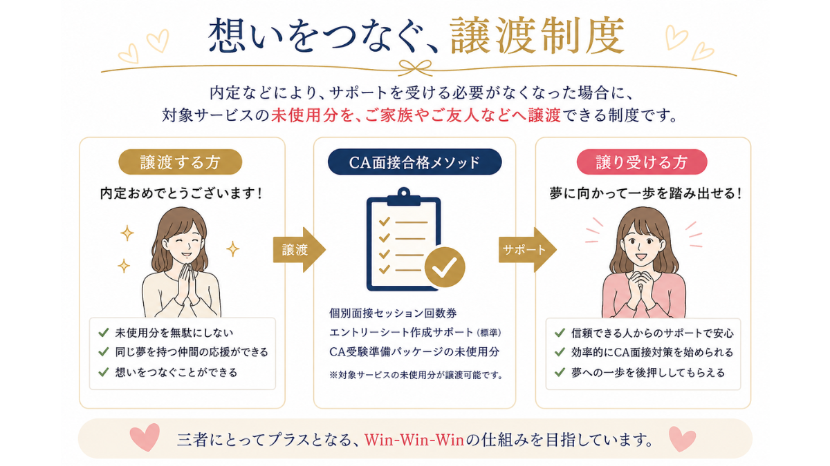 CA面接合格メソッド 未使用回数券・サポート譲渡制度